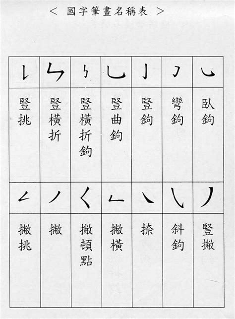 6畫國字|6 畫之漢字